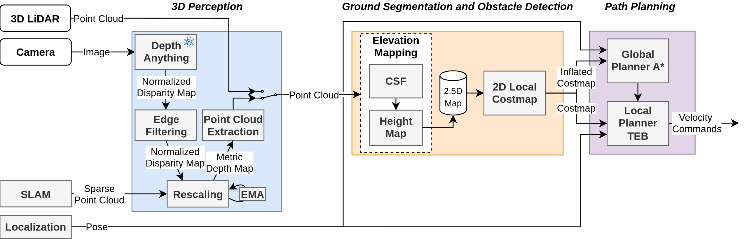 Navigation pipeline diagram