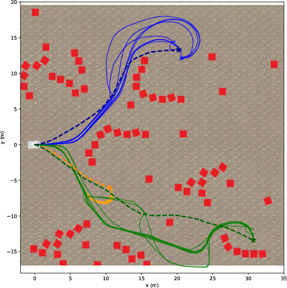 LiDAR easy simulation