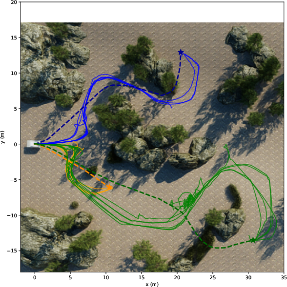 LiDAR hard simulation