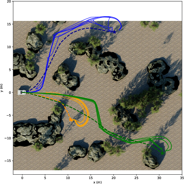LiDAR medium simulation