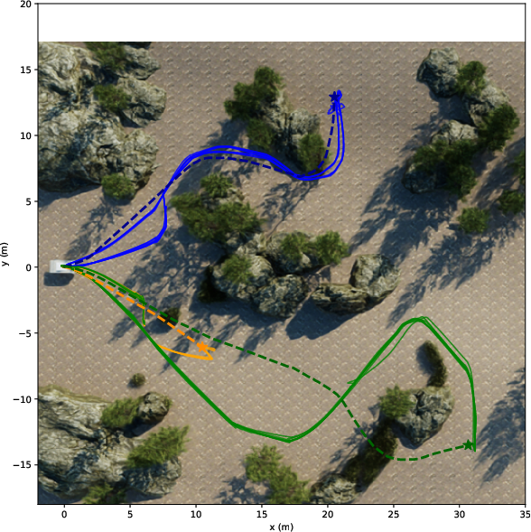 LiDAR sim-tuned hard simulation