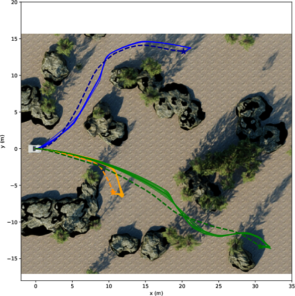 LiDAR sim-tuned medium simulation