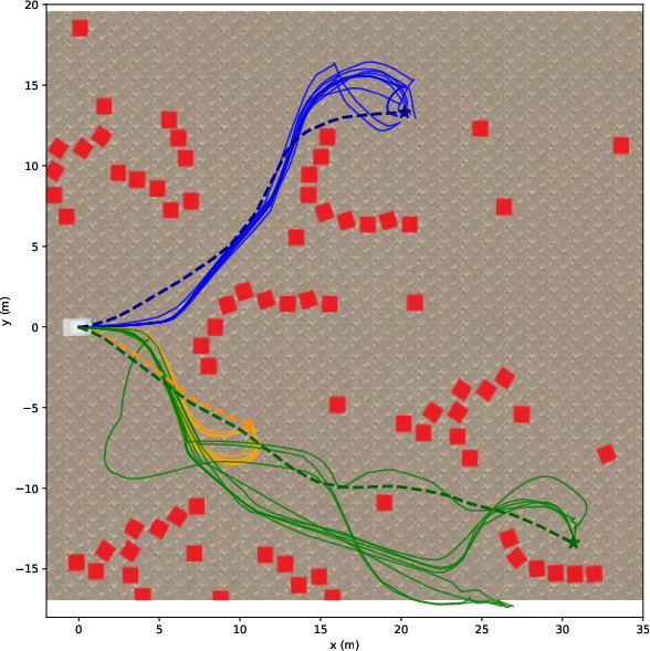 Mono easy simulation