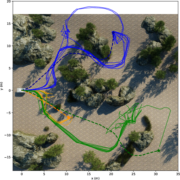 Mono hard simulation