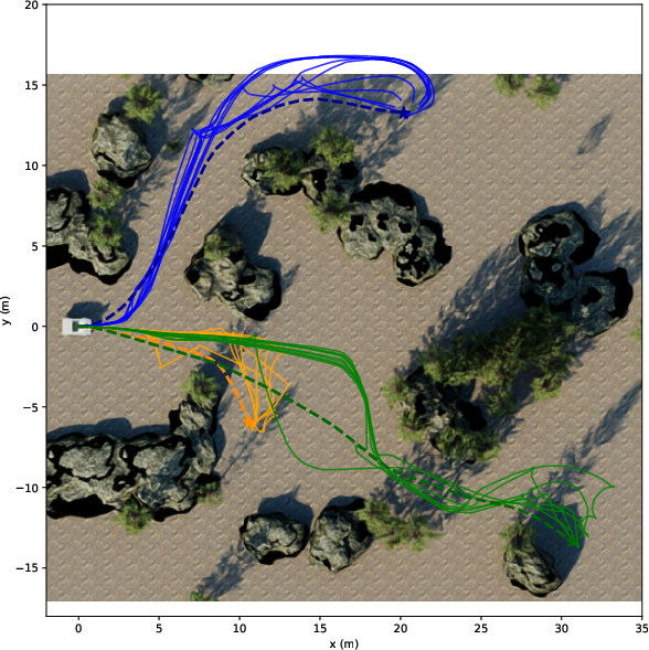 Mono medium simulation